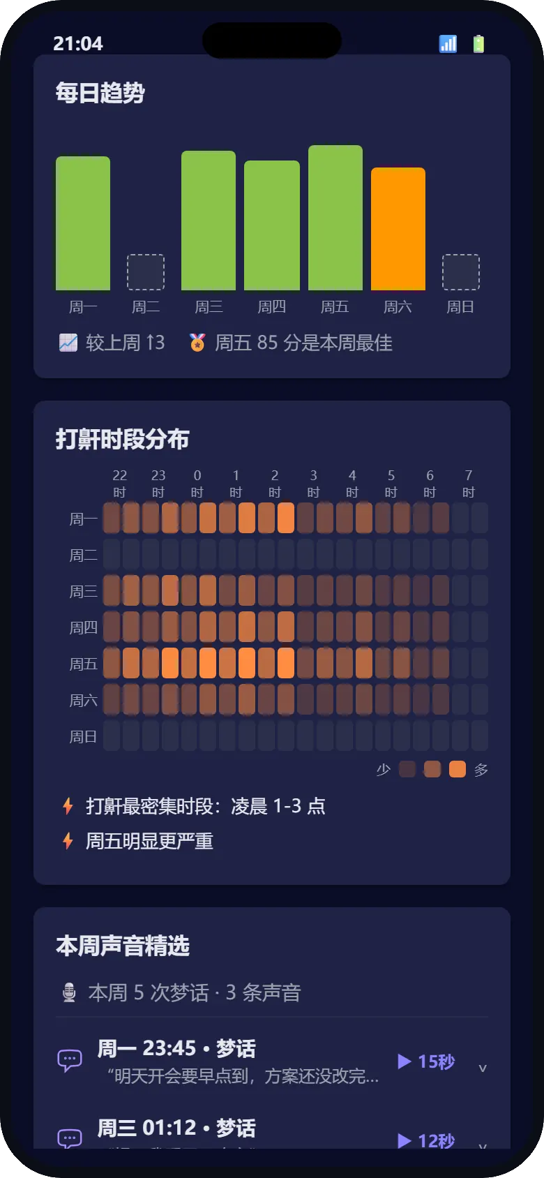 别呼呼日报：睡眠评分、热力时间轴与事件统计